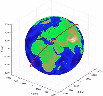 FINCH orbit propagation plot